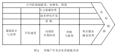 房地產(chǎn)企業(yè)開發(fā)經(jīng)營績效的關(guān)鍵影響因素探析 聚焦各類工程建設(shè)活動