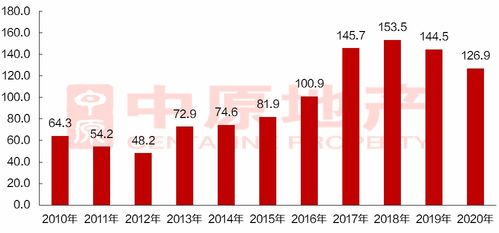 粵東地產(chǎn)新觀察 潮州房地產(chǎn)投資勢(shì)頭向好，樓盤布局多點(diǎn)開(kāi)花