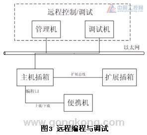 MB系列智能PLC在水電廠監控系統中的應用方案——構建智能控制系統集成新范式