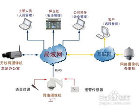 智能控制系統集成中的監控方案設計指導