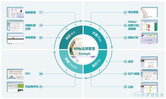 智能制造的核心支柱 西門子工業軟件生態系統與系統集成