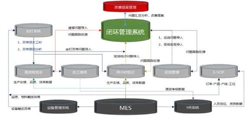 航嘉電子 構建全流程透明數字化車間，以智能控制系統集成驅動智造未來