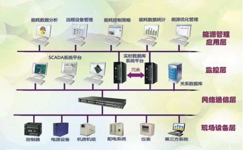 建證40年丨三局智能 賦能深圳“智慧芯”，構筑智能控制系統集成新標桿