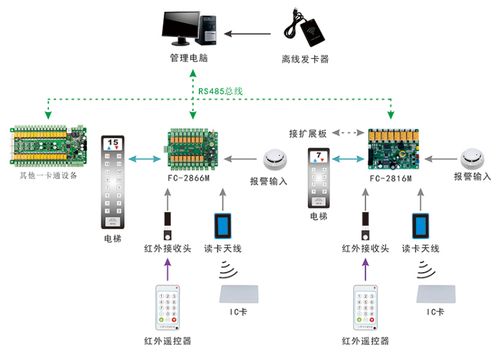 智能小區系統集成 數字化、網絡化與多功能融合的未來趨勢