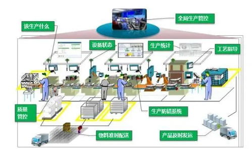 智能工廠的“神經中樞” 深度解讀智能控制系統集成