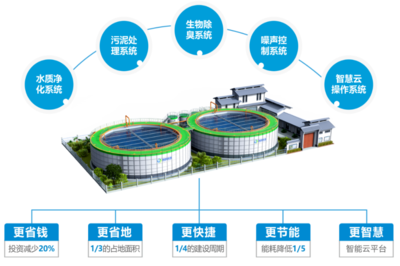 鵬凱環境核心技術產品入選《2022年廣東省生態環境保護優秀示范工程及先進裝備目錄》——智能控制系統集成引領行業新高度