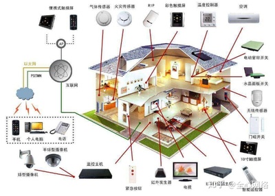 淺析弱電智能化系統在住宅中的應用